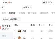 开云APP-北方男篮豪取三连胜，登顶积分榜的简单介绍