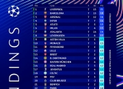 开云官网-芬兰客场逼平瑞典欧预赛积分赛上升的简单介绍