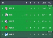 开云体育在线-包含里昂客场战胜兰斯，继续领先积分榜的词条