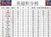 开云体育下载-切尔西客场小胜，继续领跑积分榜的简单介绍