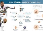 开云体育中国-巴黎圣日耳曼豪取里昂，法甲领先优势扩大的简单介绍