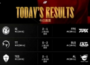 开云体育官网-IG翻盘CLG，Canyon开启传奇时刻四强赛3:1（上海）