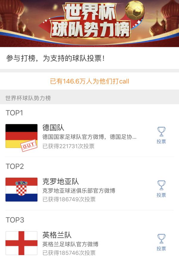 麻了球迷预测比分靠玄学结果全中