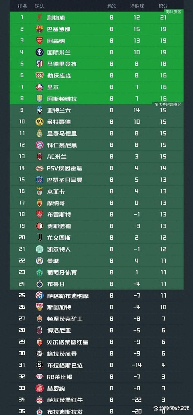 意甲联赛积分榜出炉,豪门球队竞相争霸的简单介绍 意甲联赛积分榜出炉,豪门球队竞相争霸的简单介绍