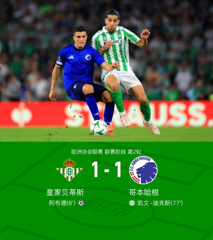 皇家贝蒂斯后卫助攻进球，帮助球队获胜