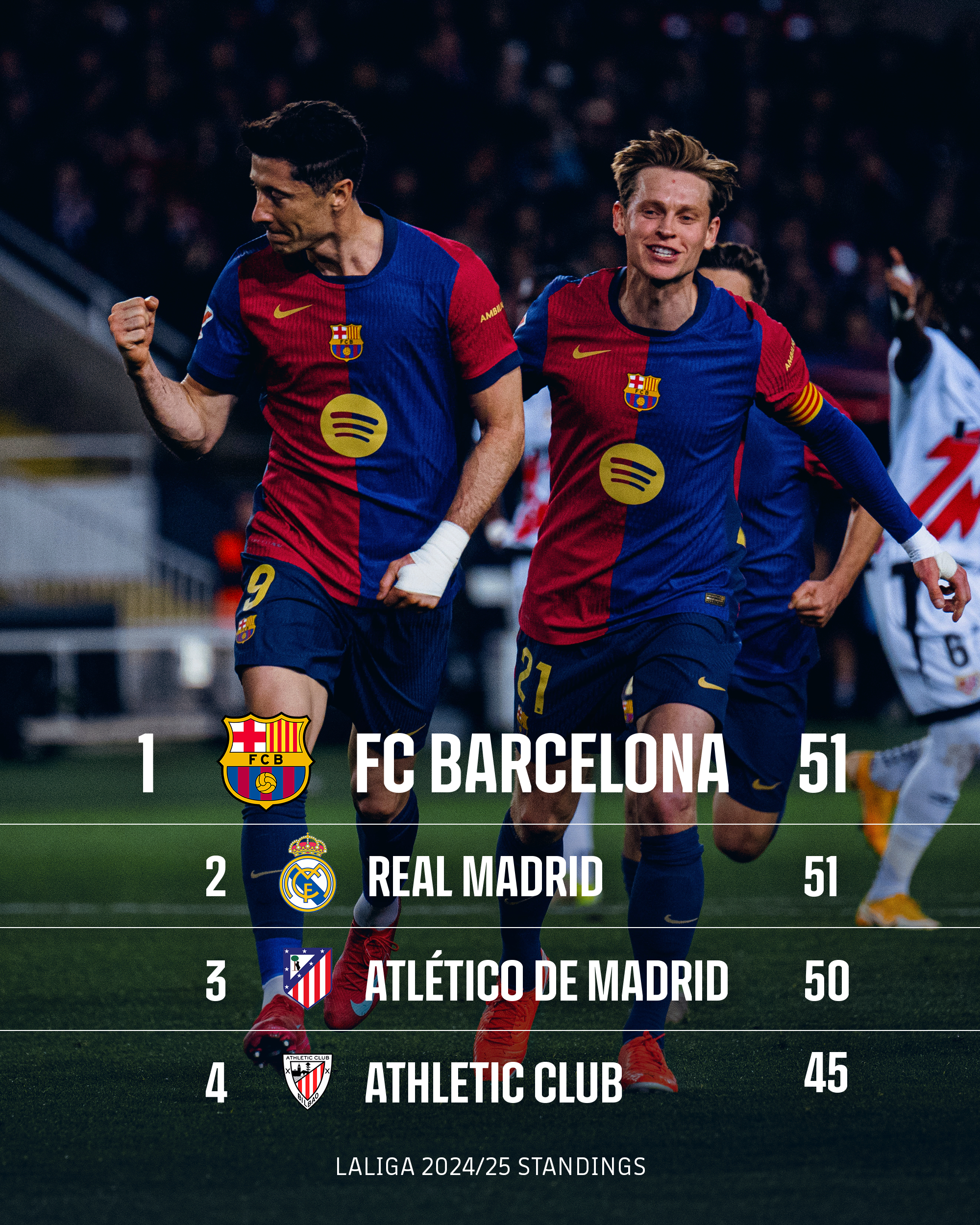 巴萨客场大胜,赢得连续三场胜利,信心大增的简单介绍 巴萨客场大胜,赢得连续三场胜利,信心大增的简单介绍