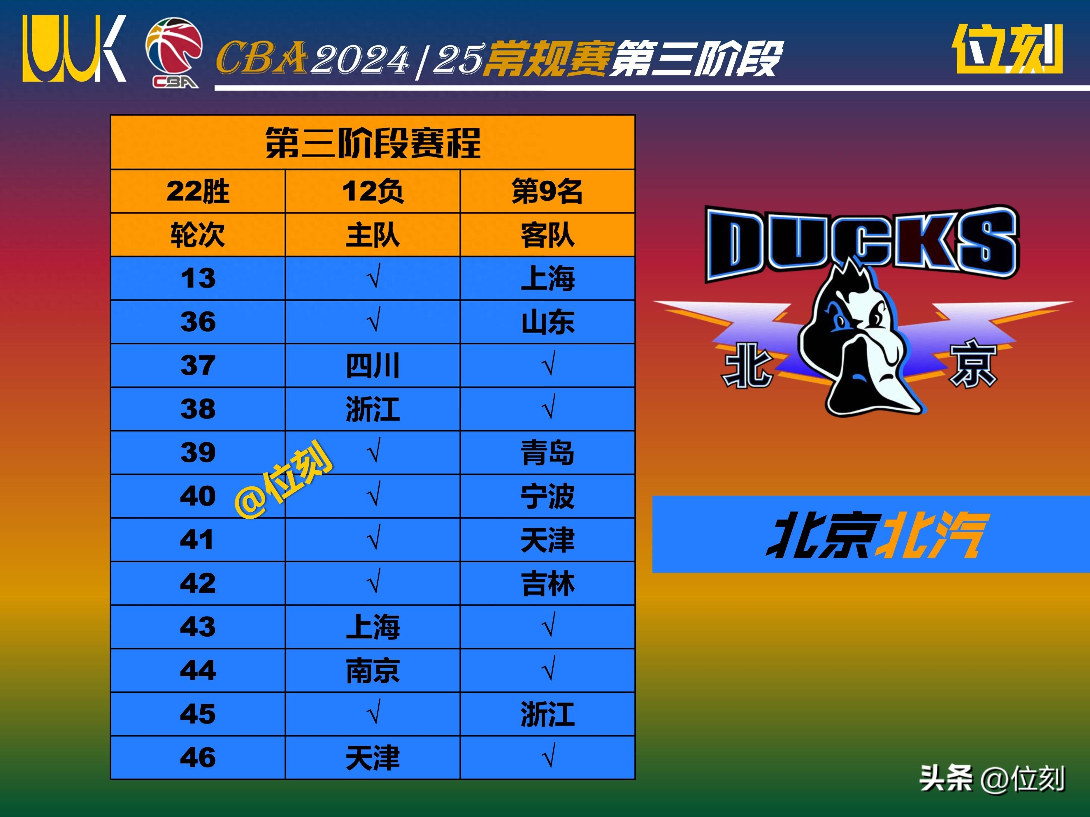 关于北京男篮逆袭惊险获胜,球队士气大振的信息 关于北京男篮逆袭惊险获胜,球队士气大振的信息