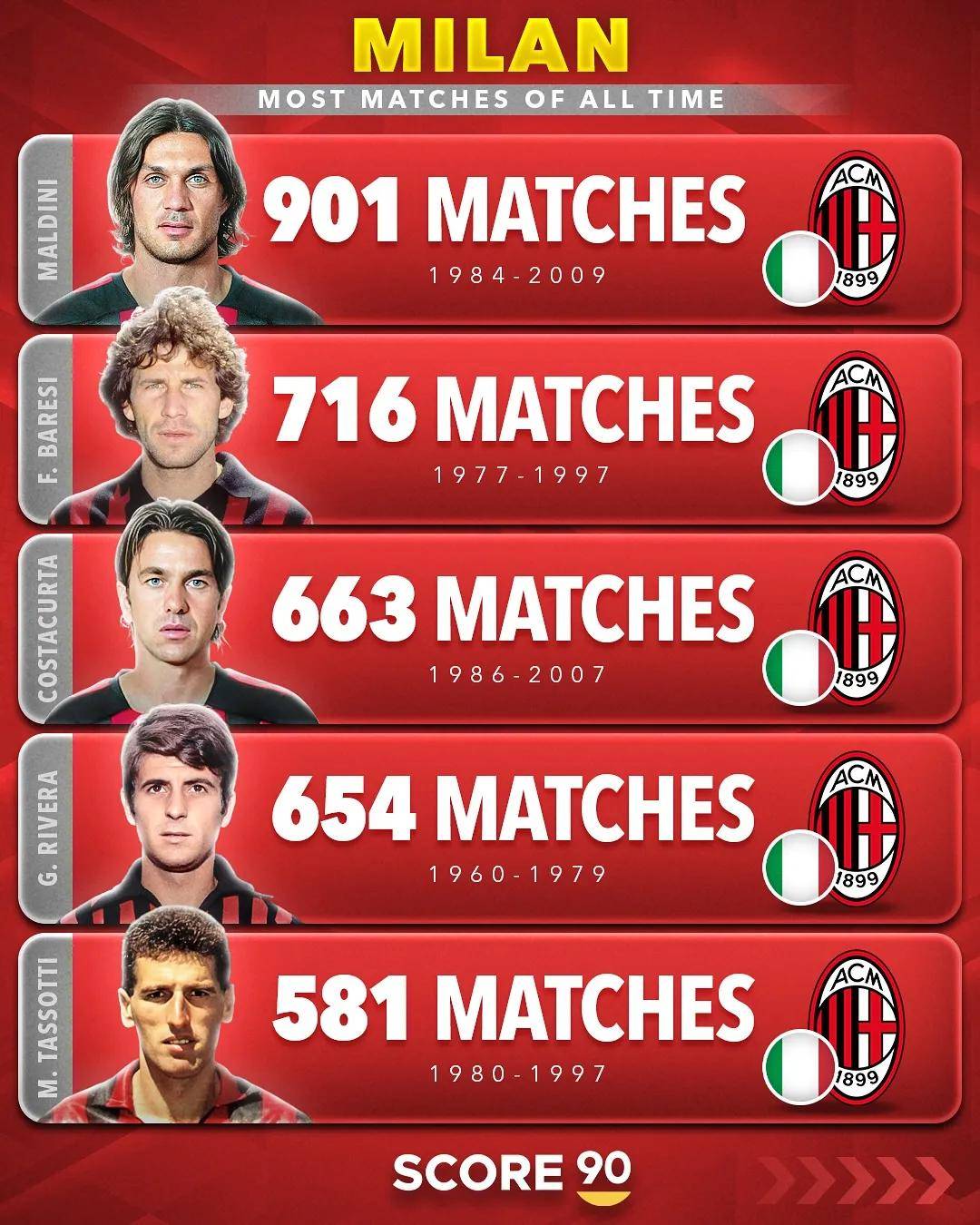 意甲球队将在赛季末进行全队换血 意甲球队将在赛季末进行全队换血