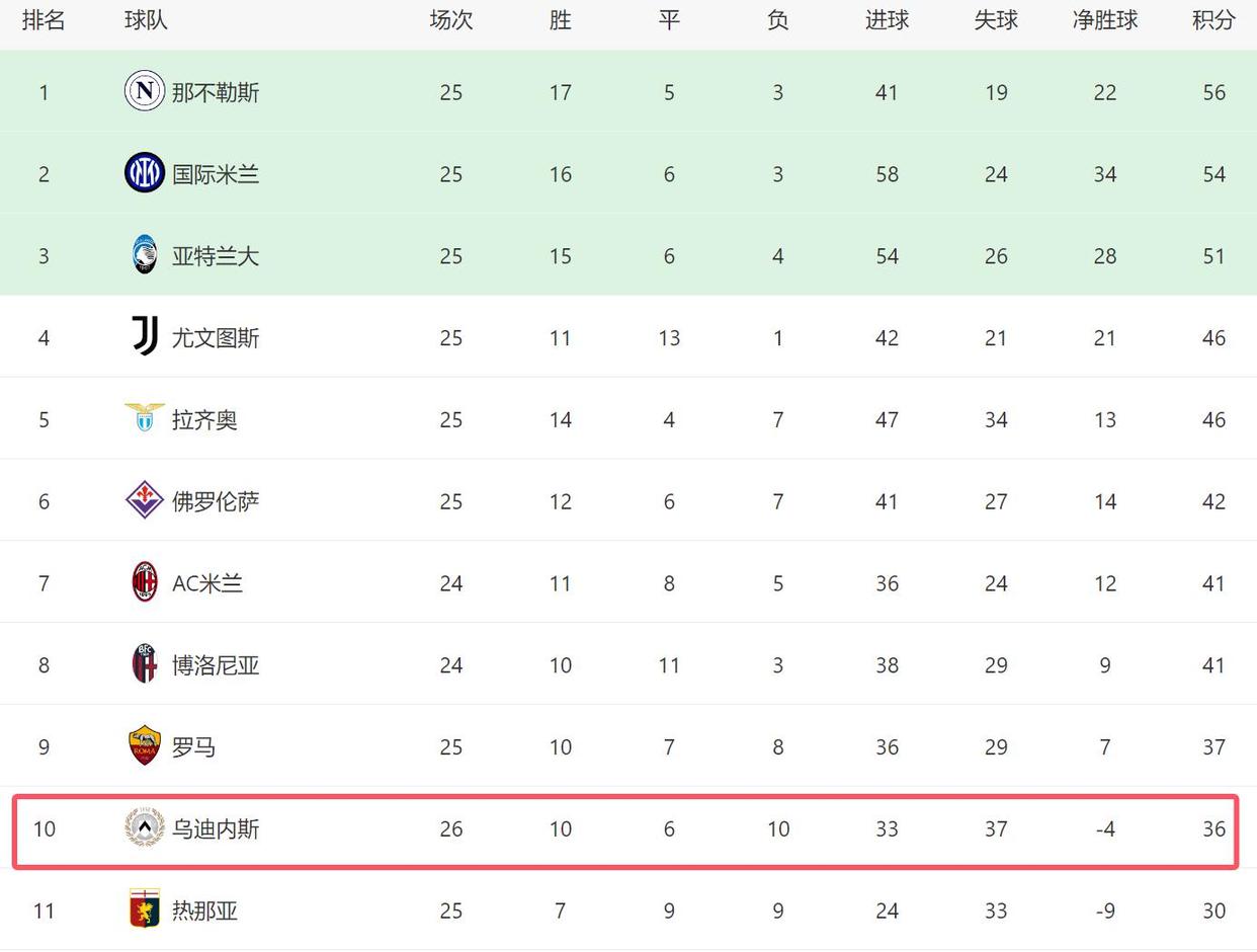 意甲联赛的一项重要变化引起热议