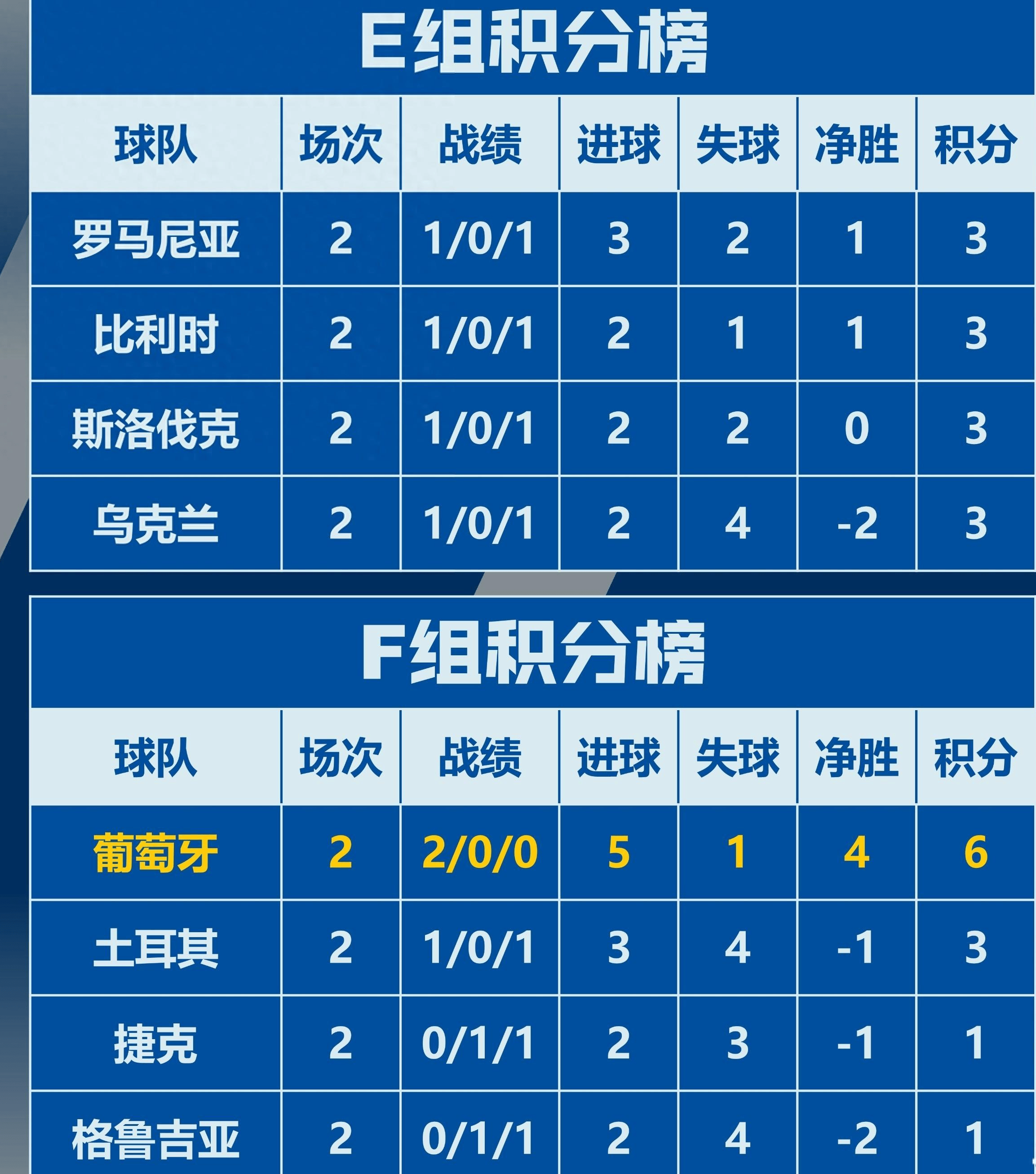 包含土耳其队大比分胜出，晋级欧洲杯四分之一决赛的词条