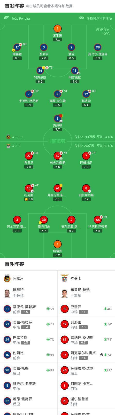 关于卡昂球员或因红牌停赛，球队阵容会有何变动？的信息