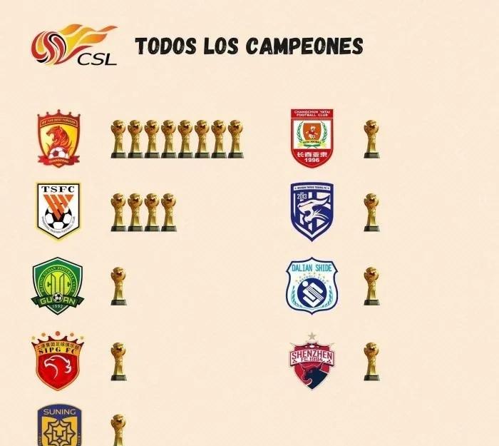 关于广州恒大主场大胜，登顶中超积分榜的信息