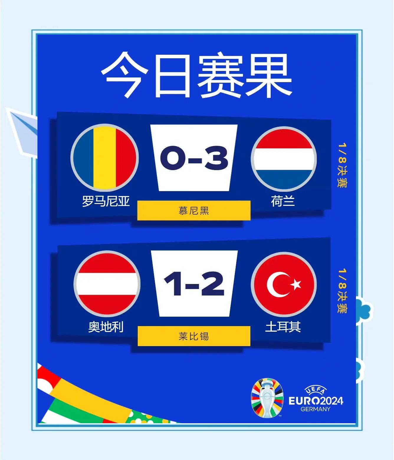 欧洲杯预选赛场上火爆节奏，欢呼声不绝于耳的简单介绍