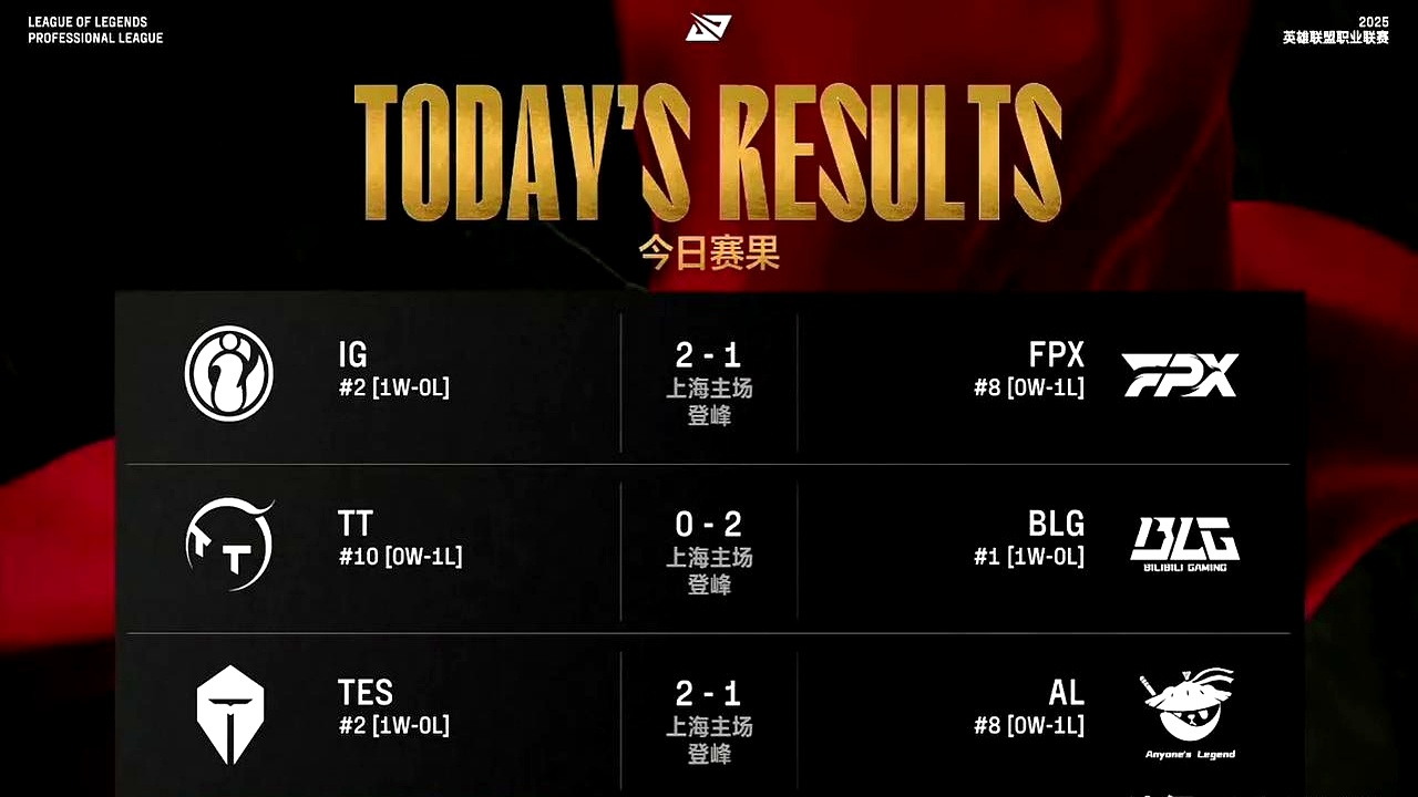 IG翻盘CLG，Canyon开启传奇时刻四强赛3:1（上海）