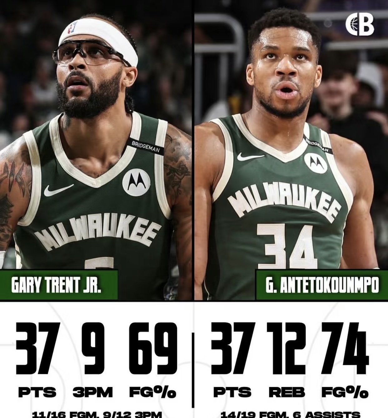 美国男篮鏖战雄鹿B队，加里纳利统治全场的简单介绍